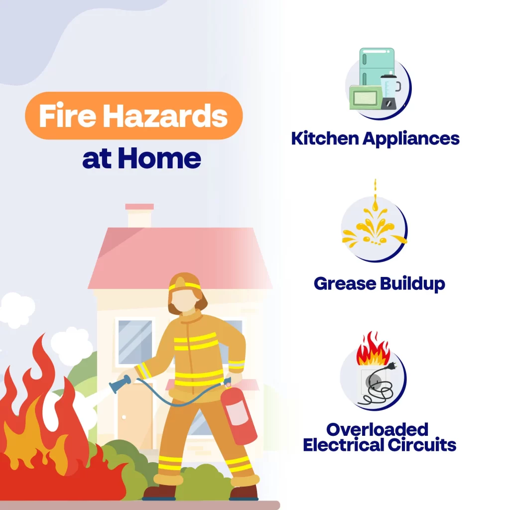 Kitchen Appliance Fire Hazards